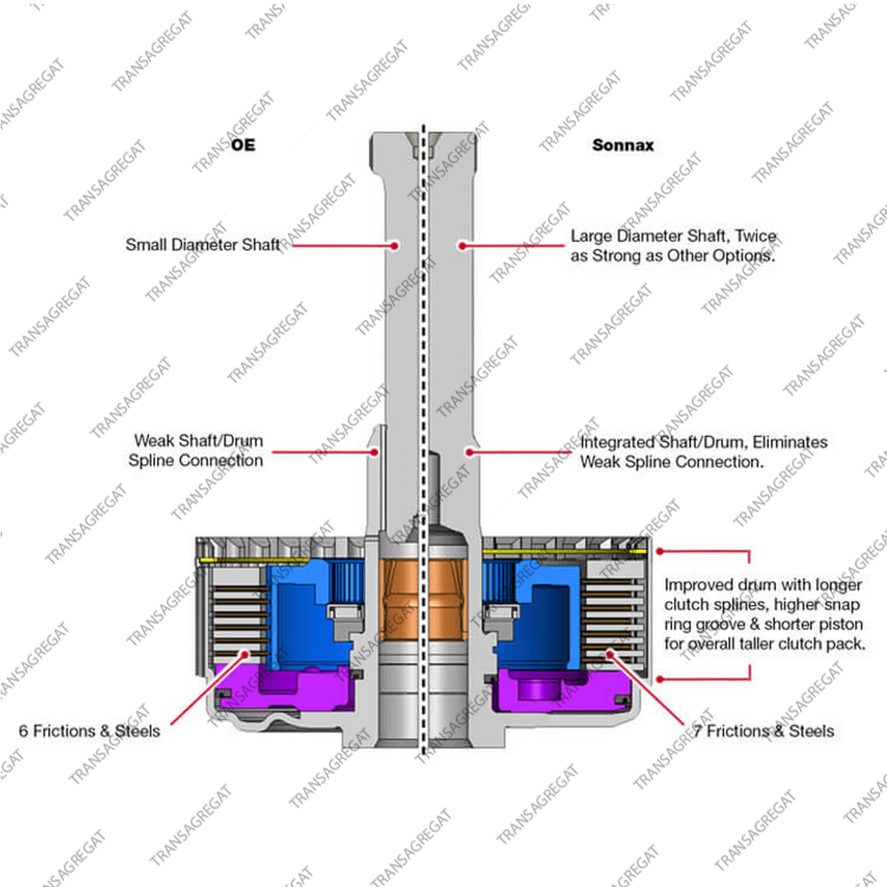 Корпус сцепления Direct (тип 1, 92-up, усиленный, Smart-Tech™, в комплекте)